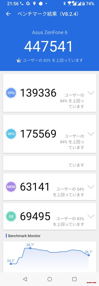 Zenfone 6実機AnTuTuベンチマークスコアは総合が447541点、3D性能が175569点。