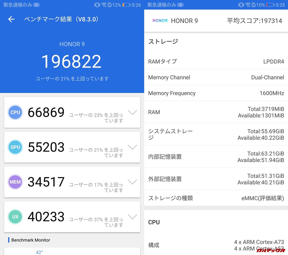 honor 9/メモリ4GB（Android 8）実機AnTuTuベンチマークスコアは総合が196822点、3D性能が55203点。