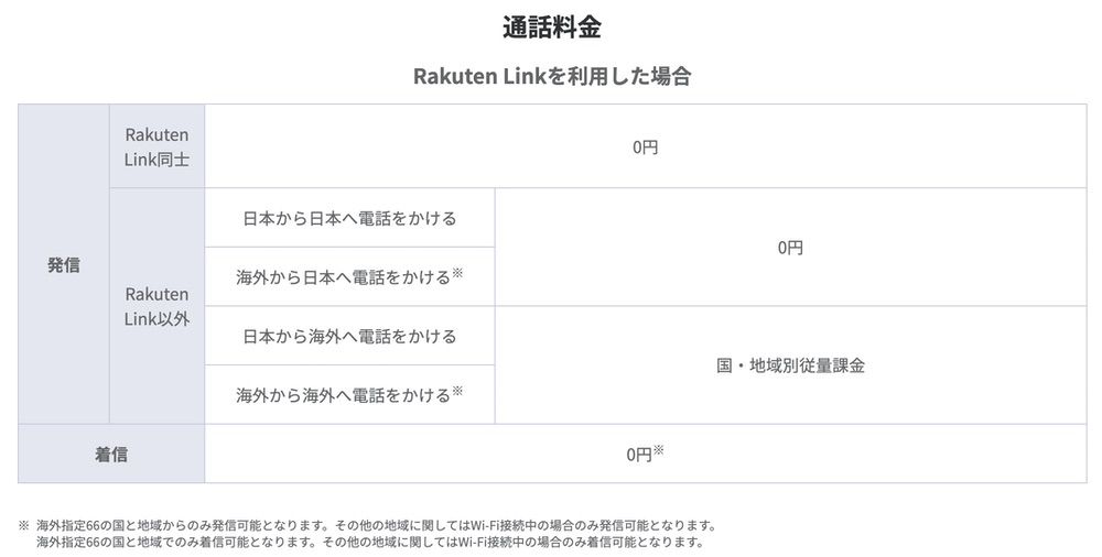 楽天モバイル（MNO）