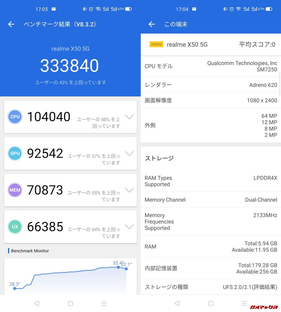 realme X50 5G(Android 10)実機AnTuTuベンチマークスコアは総合が333840点、3D性能が92542点。