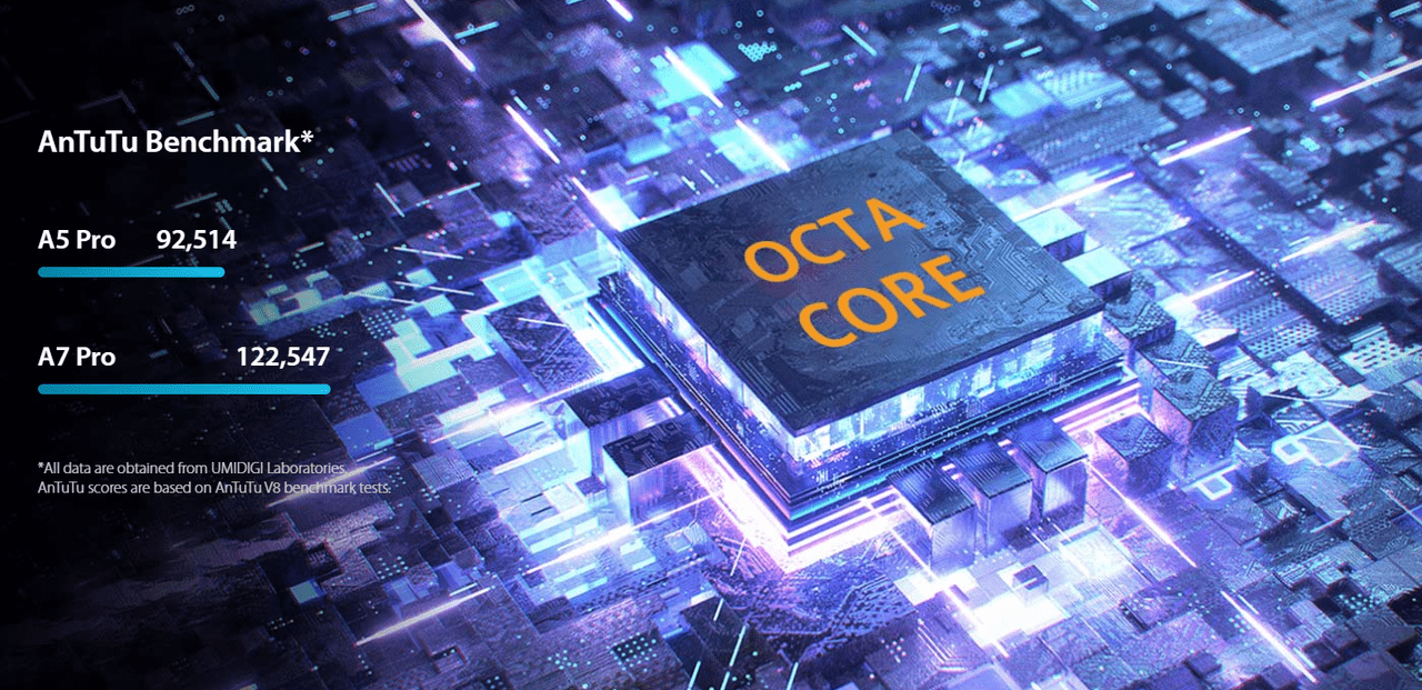 UMIDIGI A7 Pro
