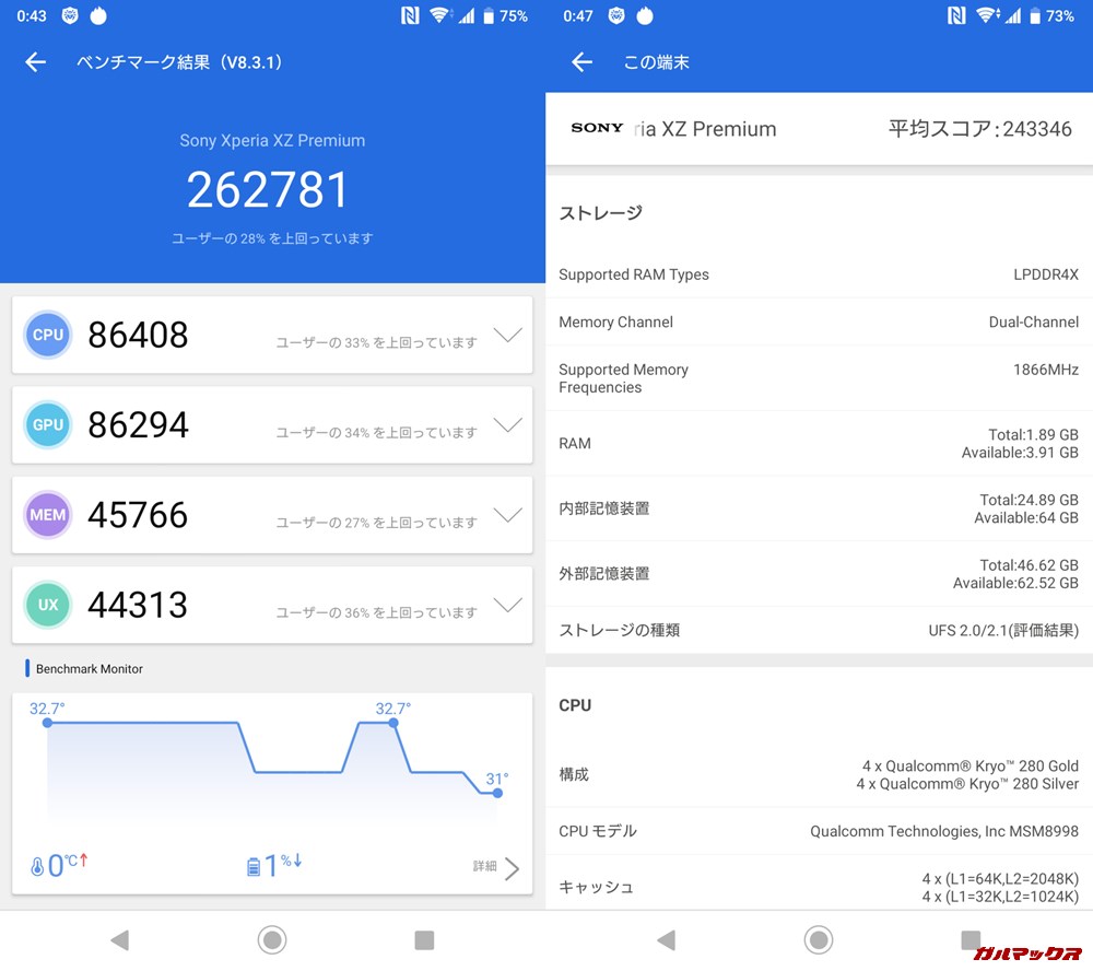 Xperia XZ Premium(Android 9)実機AnTuTuベンチマークスコアは総合が262781点、3D性能が86294点。
