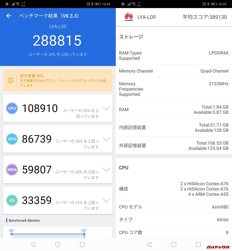 HUAWEI Mate 20 Pro(Android 9)実機AnTuTuベンチマークスコアは総合が288815点、3D性能が86739点。