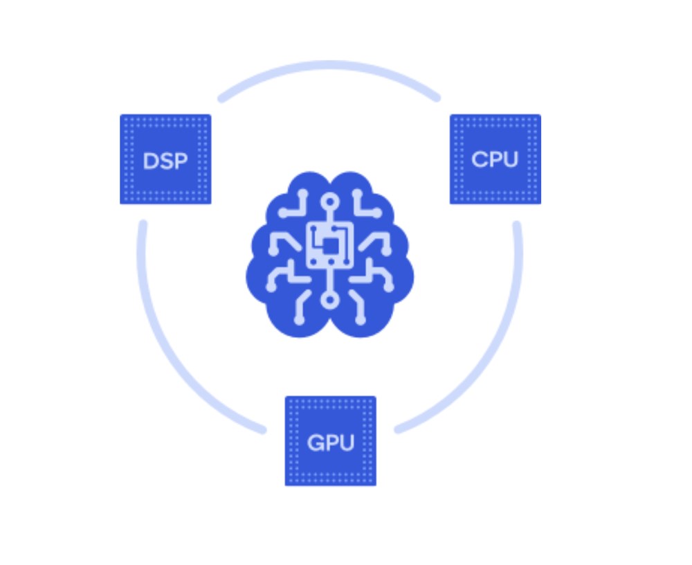 Qualcomm AI Engine