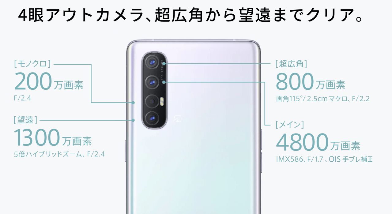 OPPO Reno3 5G