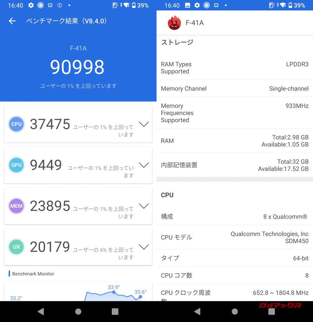 arrows Be4（Android 10）実機AnTuTuベンチマークスコアは総合が90998点、GPU性能が9449点。