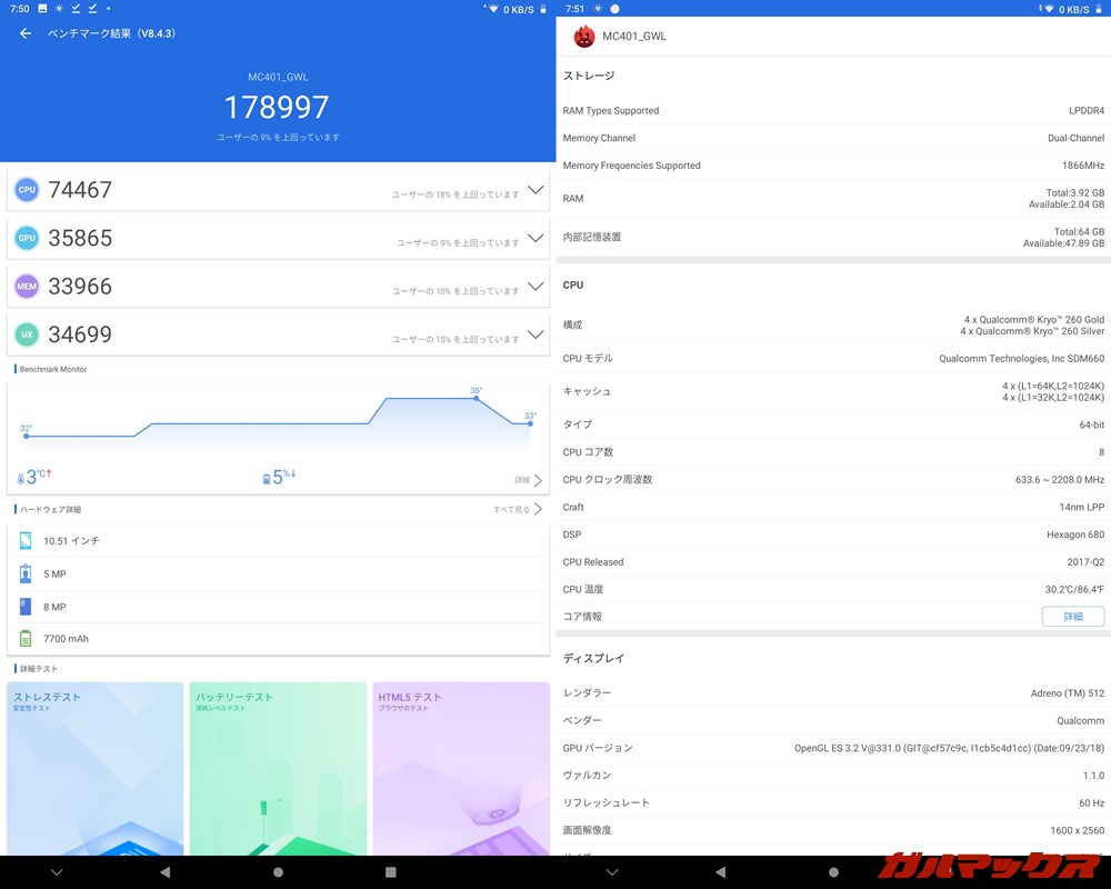 ALLDOCUBE X Neo（Android 9）実機AnTuTuベンチマークスコアは総合が178997点、GPU性能が35865点。