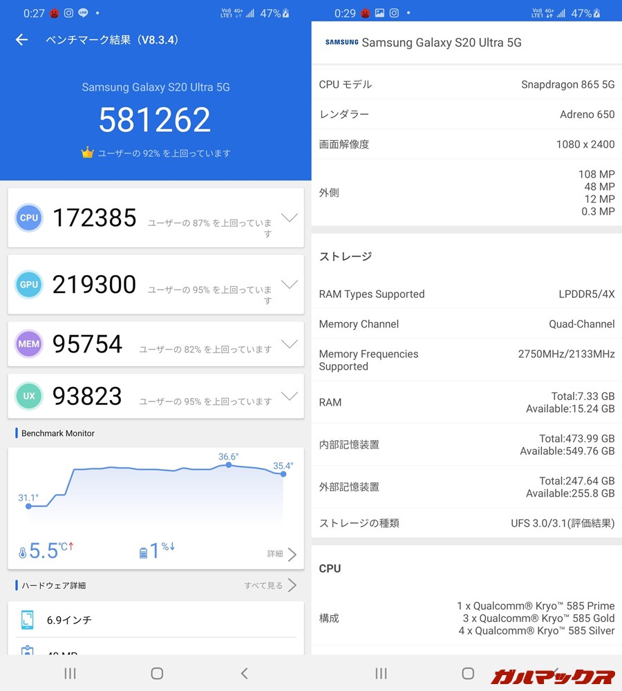 Galaxy S20 Ultra/メモリ16GB(Android 10)実機AnTuTuベンチマークスコアは総合が581262点、GPU性能が219300点。