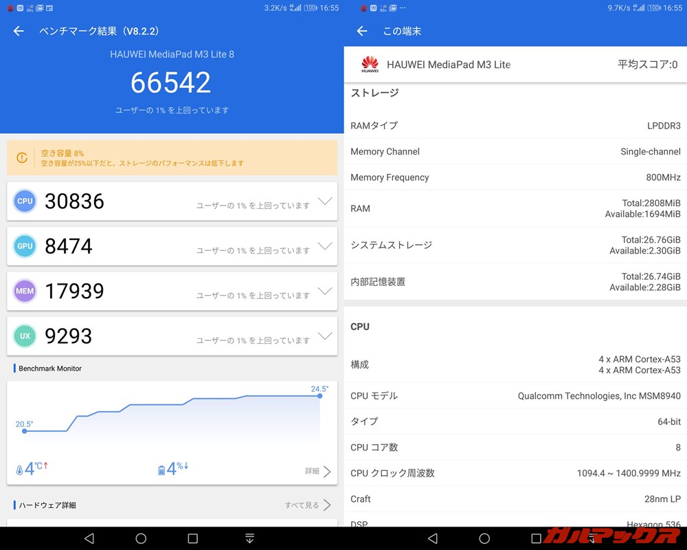 Huawei MediaPad M3 Lite（Android 7）実機AnTuTuベンチマークスコアは総合が66542点、GPU性能が8474点。