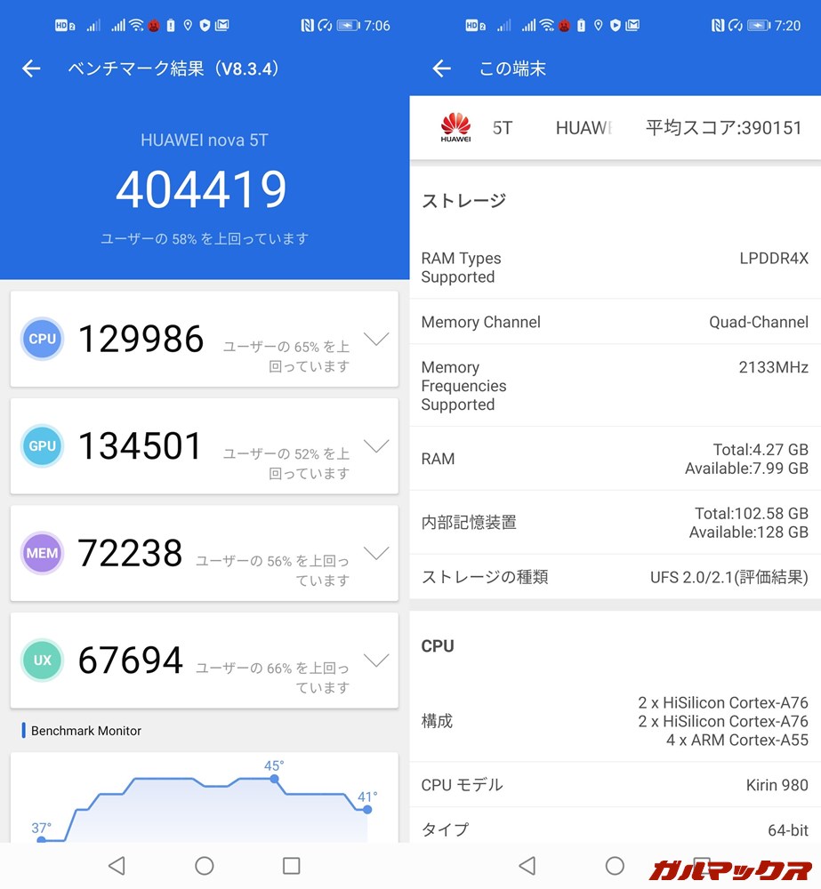 Huawei nova 5T(Android 10)実機AnTuTuベンチマークスコアは総合が404419点、GPU性能が134501点。
