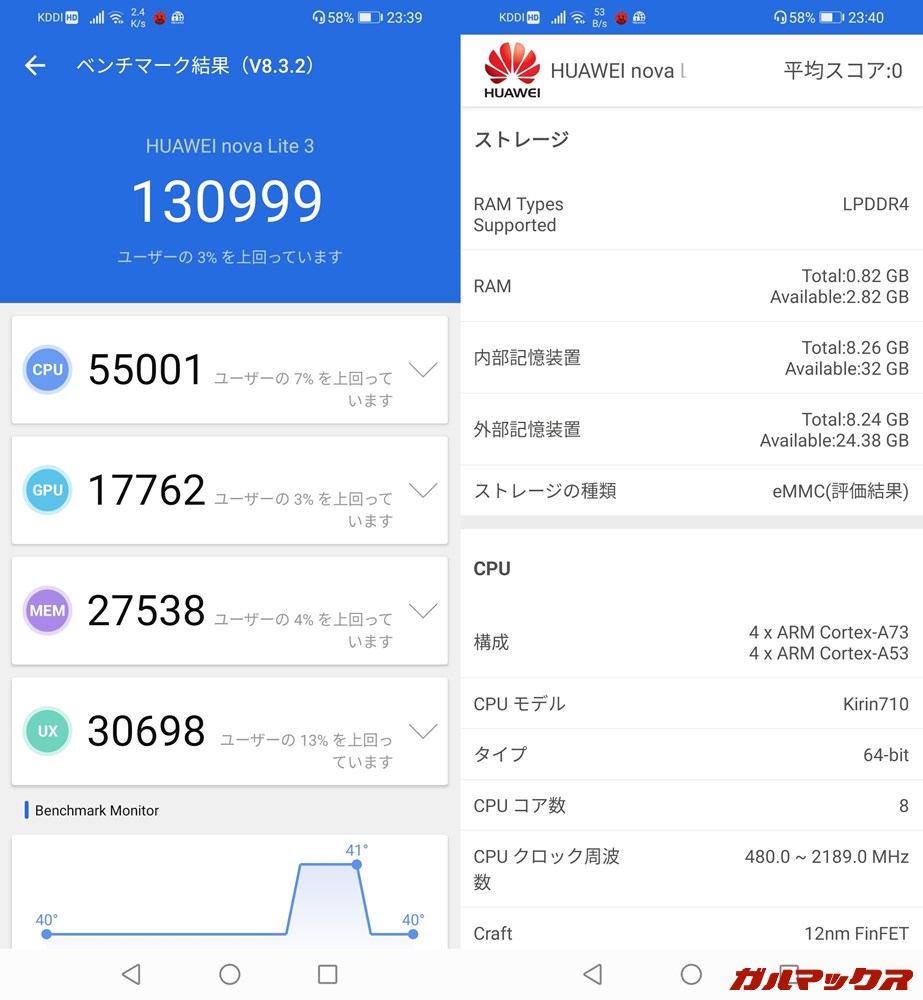 HUAWEI nova lite 3（Android 10）実機AnTuTuベンチマークスコアは総合が130999点、GPU性能が17762点。