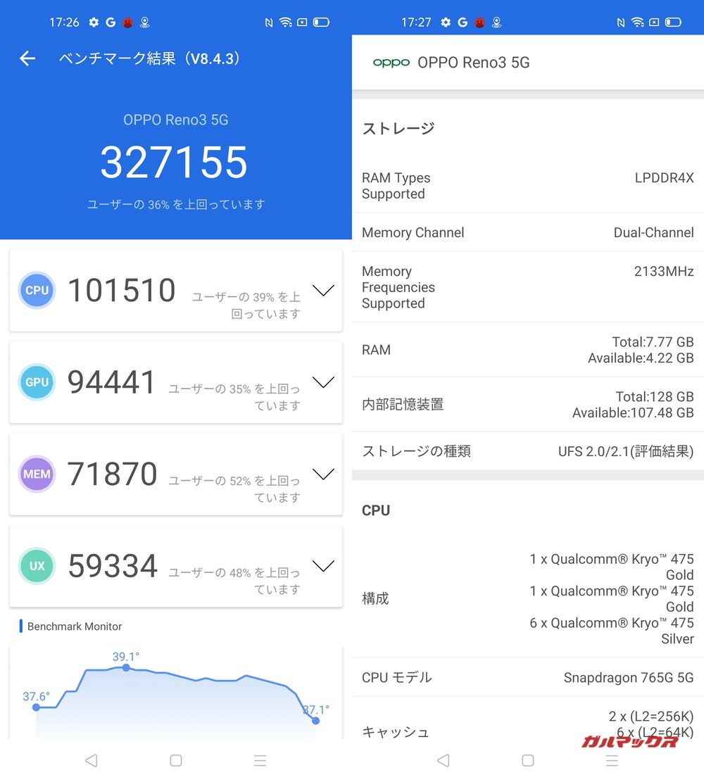 OPPO Reno3 5G(Android 10)実機AnTuTuベンチマークスコアは総合が327155点、GPU性能が94441点。