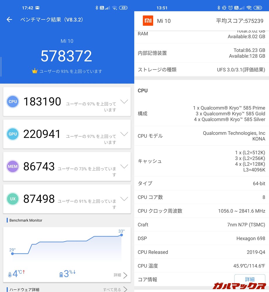Xiaomi Mi 10/メモリ8GB (Android 10)実機AnTuTuベンチマークスコアは総合が578372点、GPU性能が220941点。