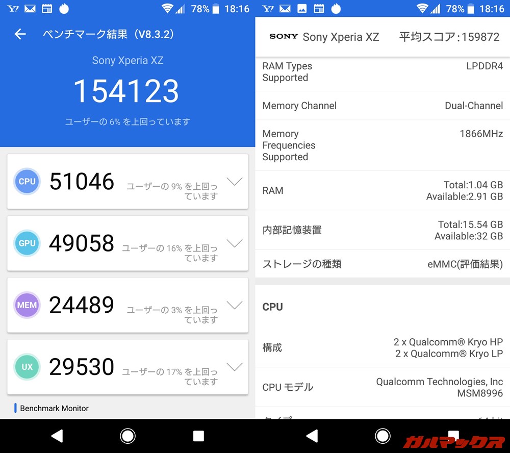 Xperia XZ（Android 8.0）実機AnTuTuベンチマークスコアは総合が154123点、GPU性能が49058点。
