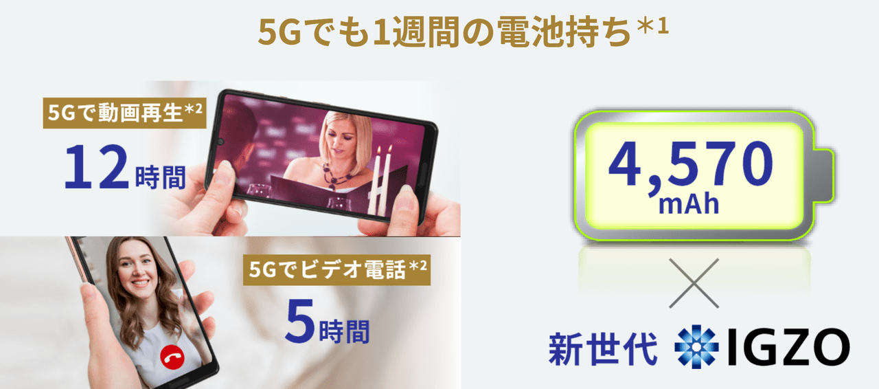 AQUOS Sense5G