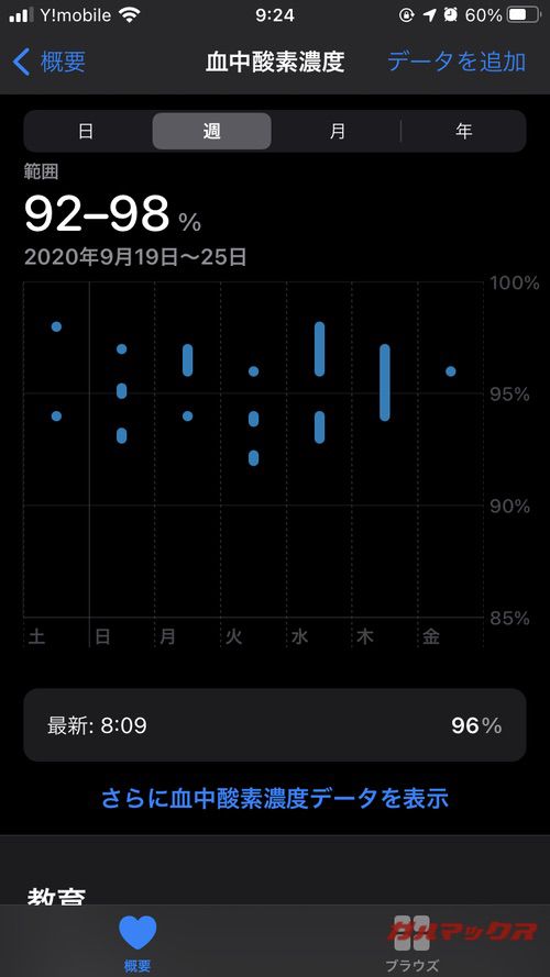 Apple Watch Series 6