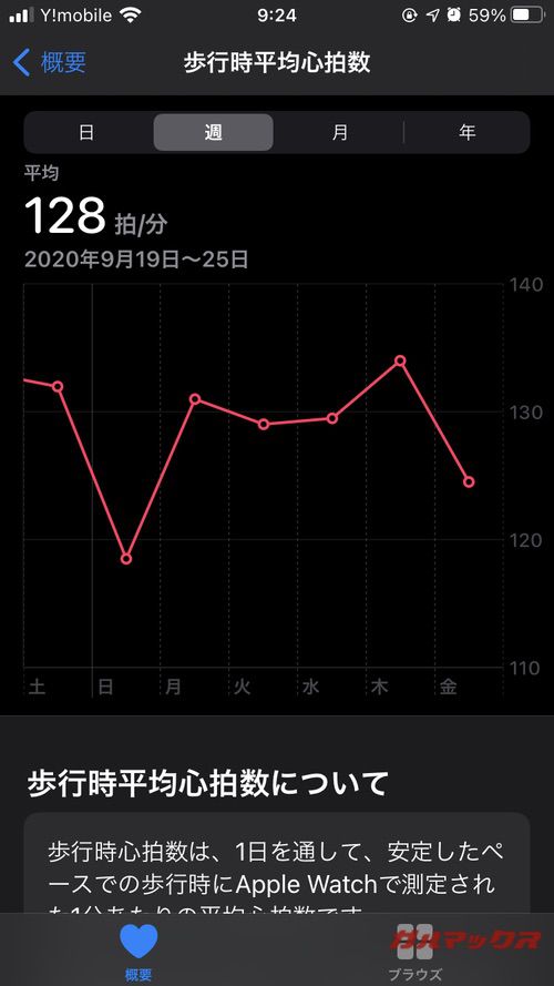 Apple Watch Series 6