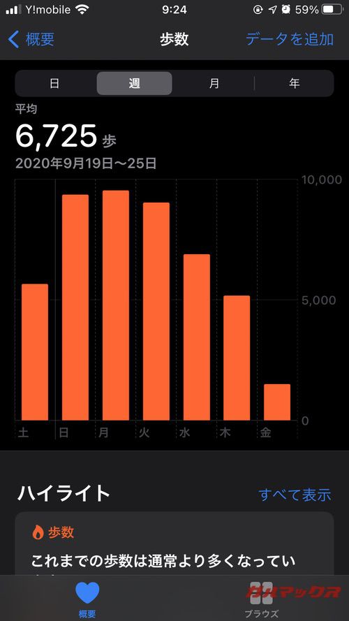 Apple Watch Series 6