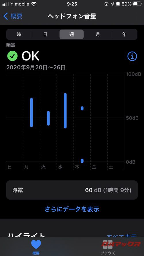 Apple Watch Series 6