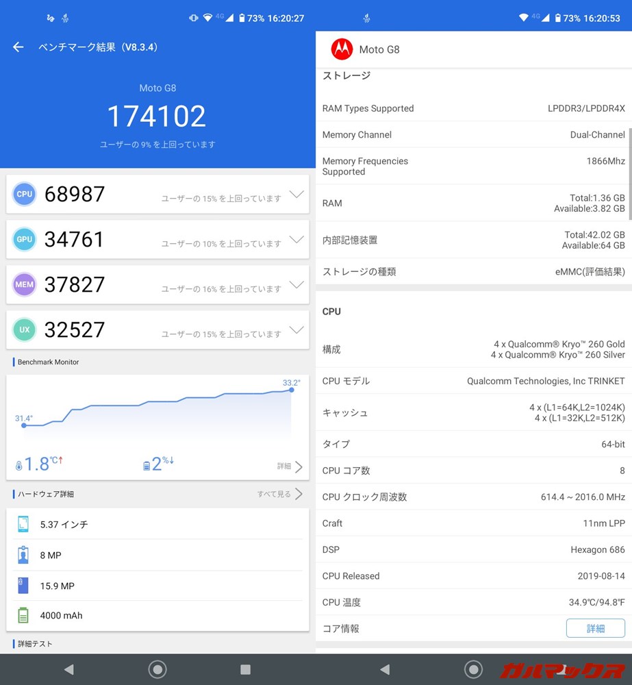 moto G8（Android 10）実機AnTuTuベンチマークスコアは総合が174102点、GPU性能が34761点。