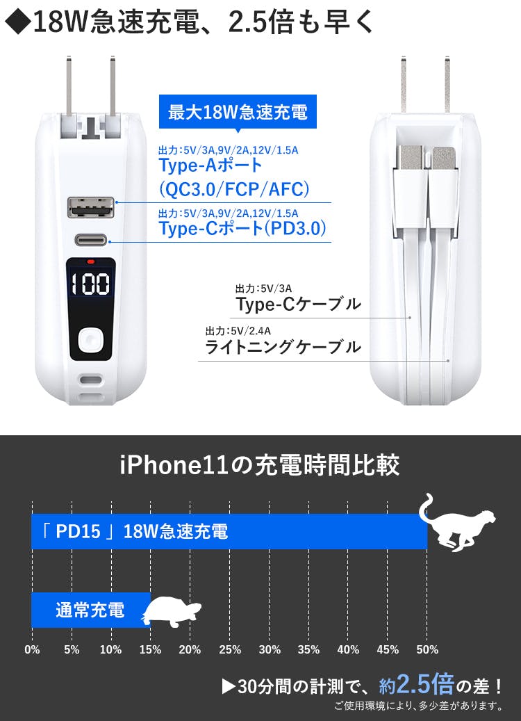 USBはType-AポートとType-Cポート