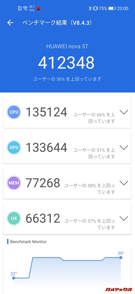 HUAWEI nova 5T(Android 10)実機AnTuTuベンチマークスコアは総合が412348点、GPU性能が133644点。