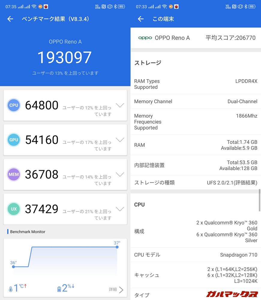OPPO Reno A(Android 9)実機AnTuTuベンチマークスコアは総合が193097点、GPU性能が54160点。