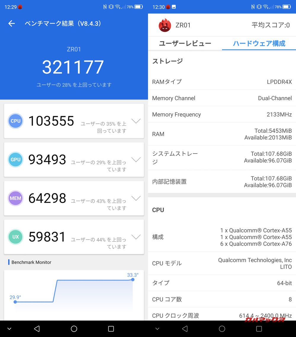 Rakuten BIG（Android 10）実機AnTuTuベンチマークスコアは総合が321177点、GPU性能が93493点。