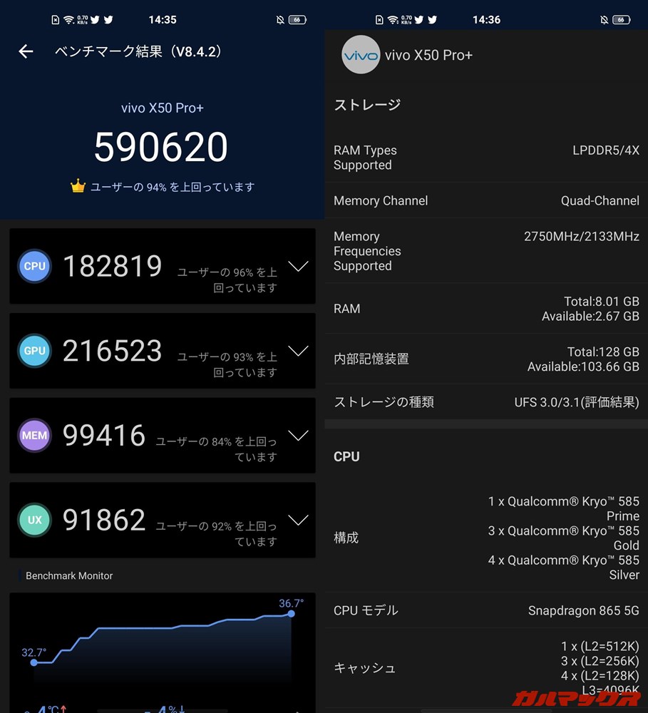 Vivo X50 Pro+/メモリ8GB（Android 10）実機AnTuTuベンチマークスコアは総合が590620点、GPU性能が216523点。