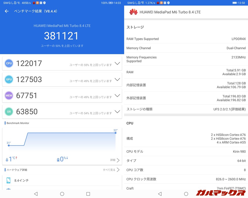 HUAWEI MediaPad M6 Turbo（Android 10）実機AnTuTuベンチマークスコアは総合が381121点、GPU性能が127503点。