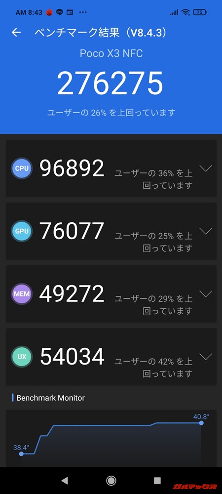 POCO X3 NFC/メモリ6GB（Android 10）実機AnTuTuベンチマークスコアは総合が276275点、GPU性能が76077点。