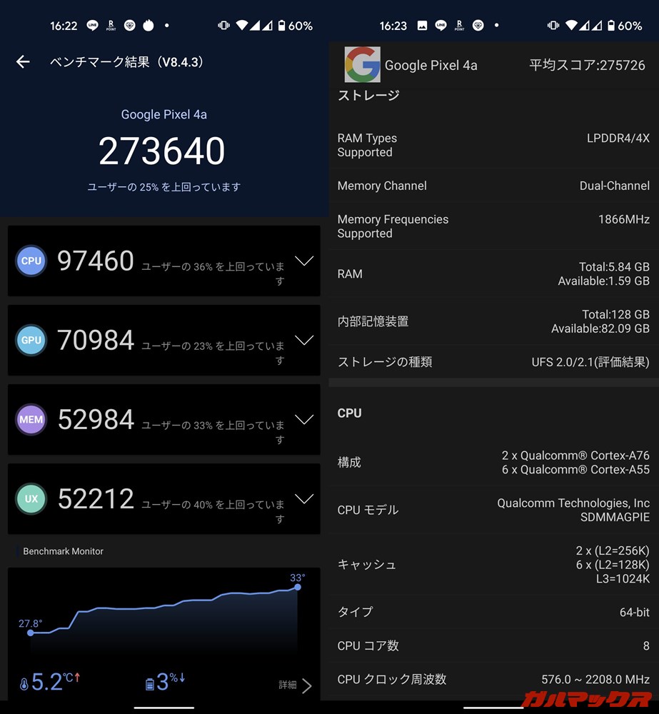 Pixel 4a（Android 10）実機AnTuTuベンチマークスコアは総合が273640点、GPU性能が70984点。