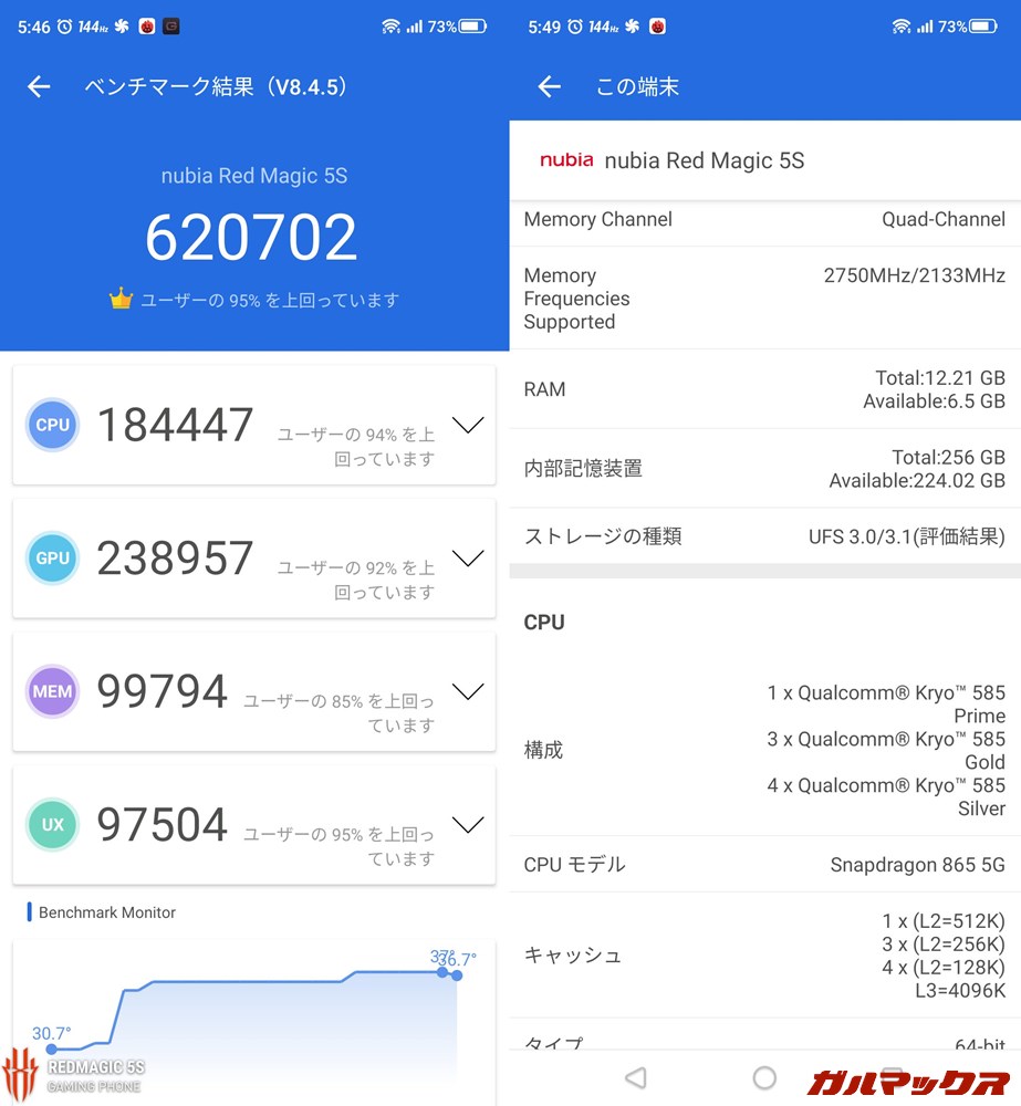 RedMagic 5S/メモリ12GB(Android 10)実機AnTuTuベンチマークスコアは総合が620702点、GPU性能が238957点。
