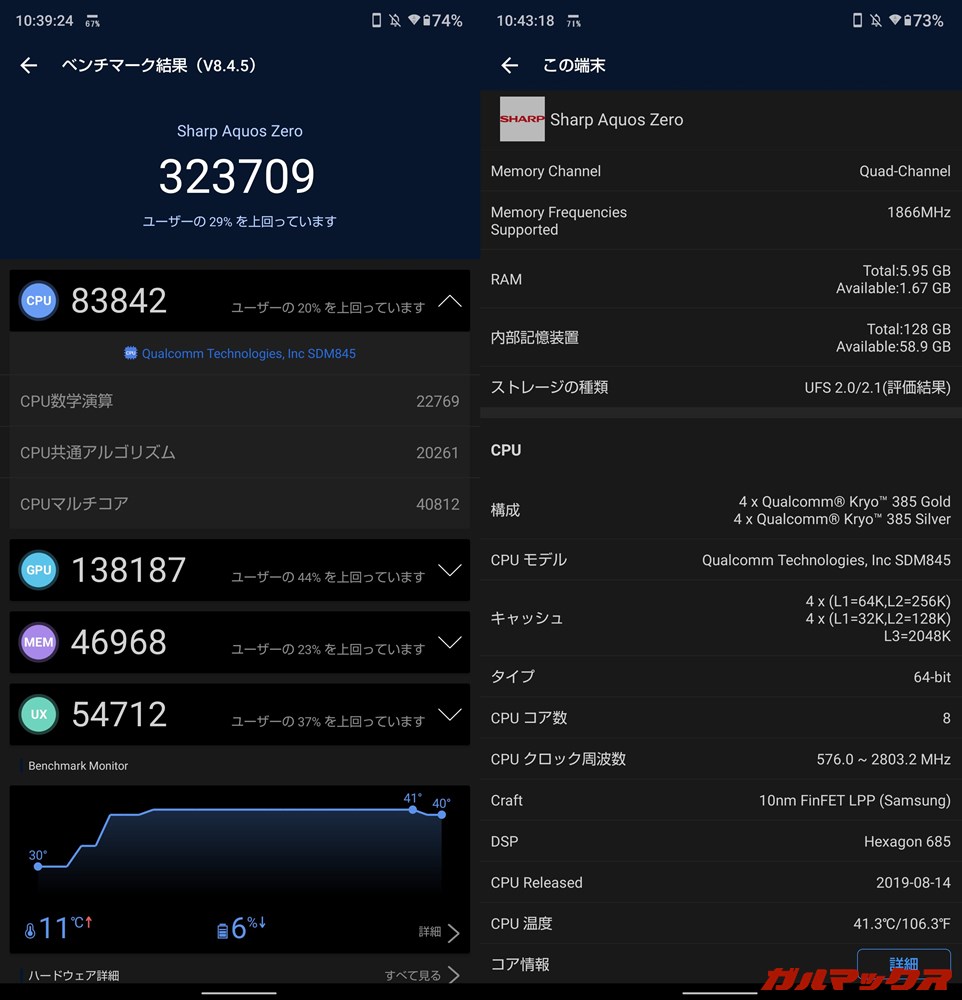 AQUOS zero（Android 10）実機AnTuTuベンチマークスコアは総合が323709点、GPU性能が138187点。