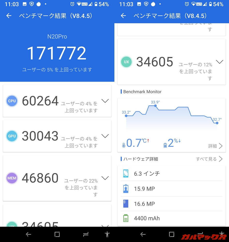 DOOGEE N20 Pro(Android 10)実機AnTuTuベンチマークスコアは総合が171772点、GPU性能が30043点。