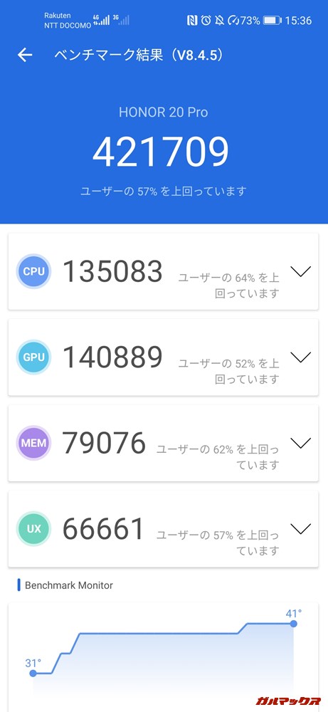 HONOR 20 Pro(Android 10)実機AnTuTuベンチマークスコアは総合が421709点、GPU性能が140889点。