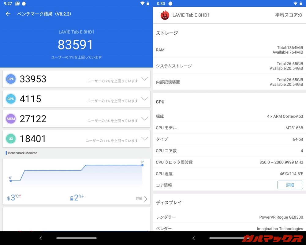 LAVIE Tab E TE508/KAS（Android 9）実機AnTuTuベンチマークスコアは総合が83591点、GPU性能が4115点。
