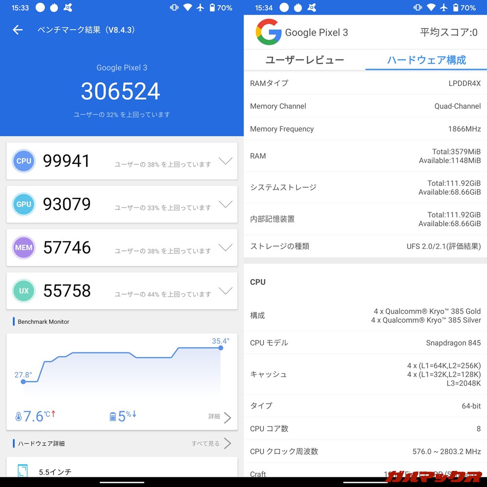 Pixel 3（Android 11）実機AnTuTuベンチマークスコアは総合が306524点、GPU性能が93079点。