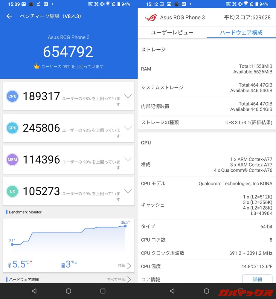 ROG Phone 3/メモリ12GB（Android 10）実機AnTuTuベンチマークスコアは総合が654792点、GPU性能が245806点。