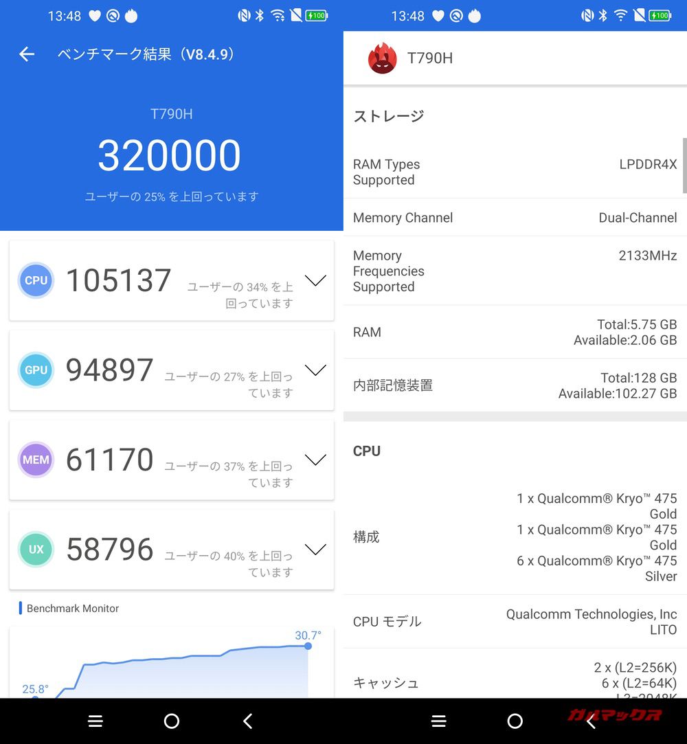 TCL 10 5G(Android 10)実機AnTuTuベンチマークスコアは総合が320000点、GPU性能が94897点。