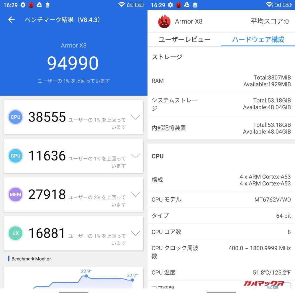 Ulefone Armor X8 AnTuTu