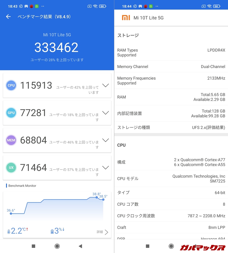 Xiaomi Mi 10T Lite 5G(Android 10)実機AnTuTuベンチマークスコアは総合が333462点、GPU性能が77281点。