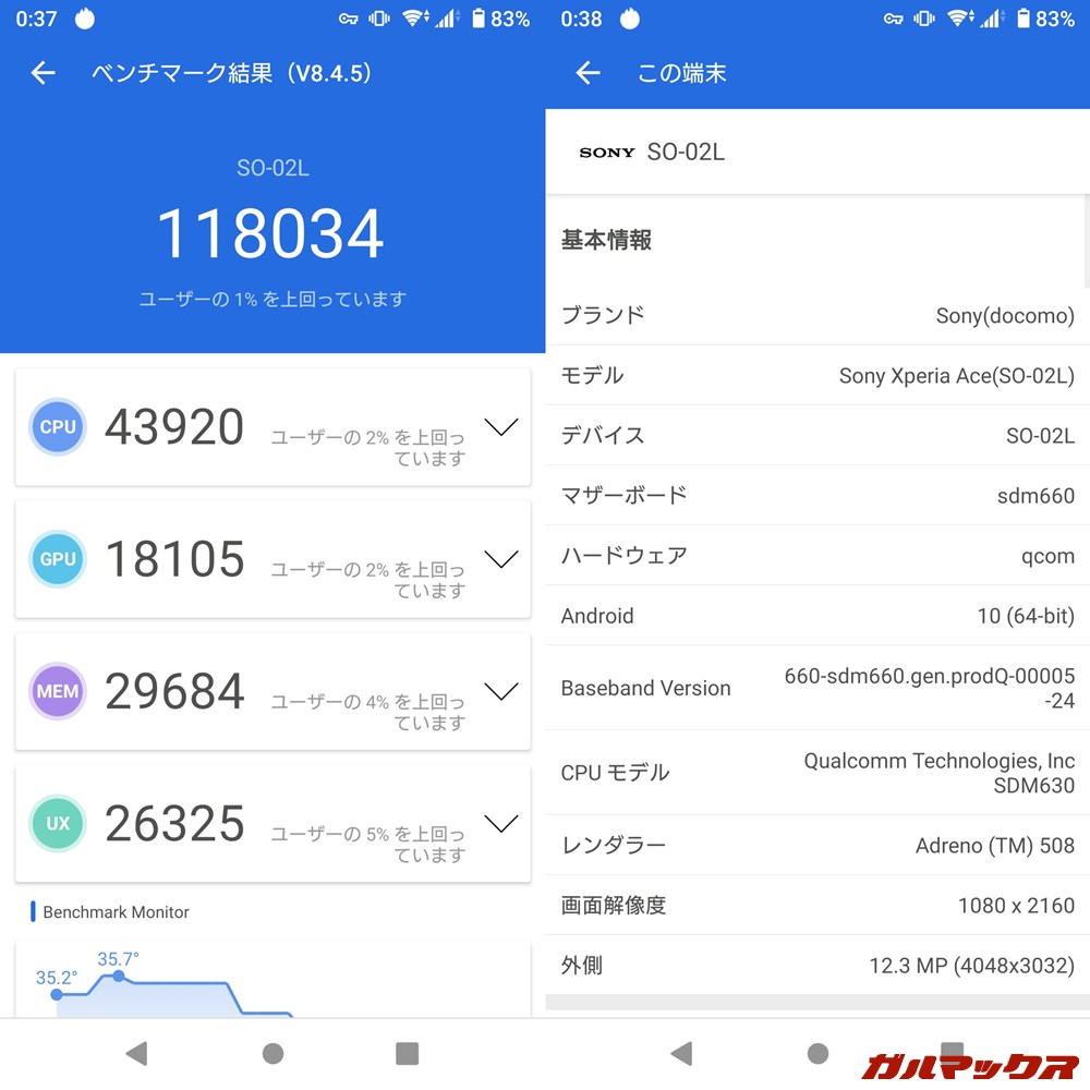 Xperia Ace(Android 10)実機AnTuTuベンチマークスコアは総合が118034点、GPU性能が18105点。