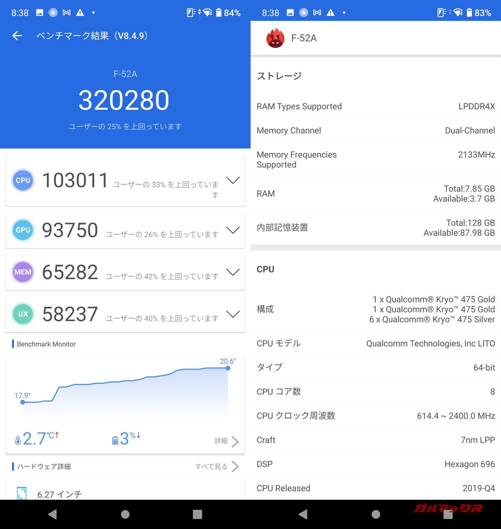 arrows NX9 F-52A（Android 10）実機AnTuTuベンチマークスコアは総合が320280点、GPU性能が93750点。