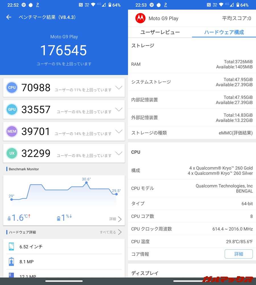 Moto G9 PLAY（Android 10）実機AnTuTuベンチマークスコアは総合が176545点、GPU性能が33557点。