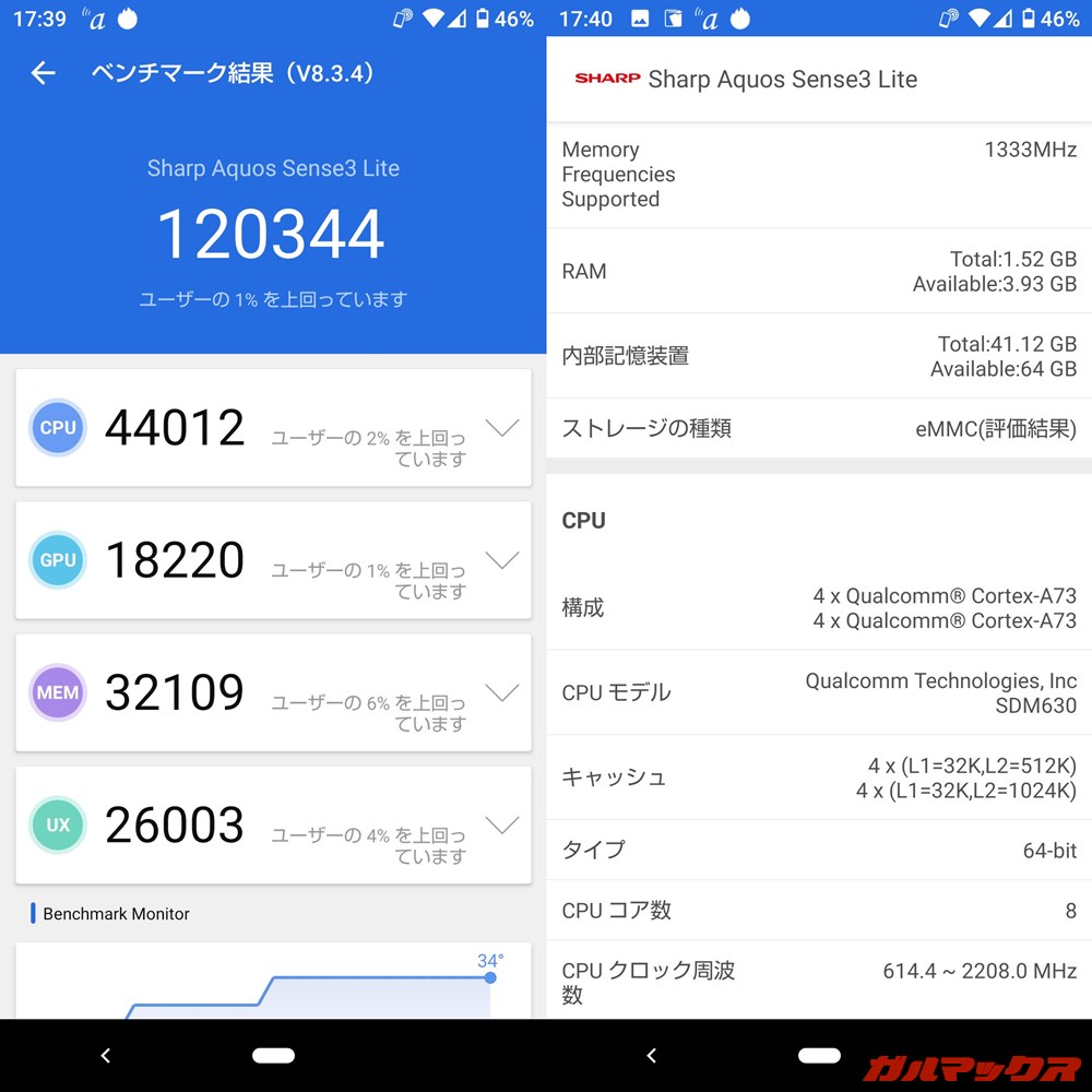 AQUOS sense3 lite(Android 10)実機AnTuTuベンチマークスコアは総合が120344点、GPU性能が18220点。