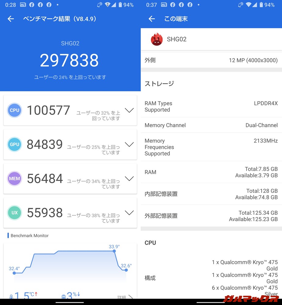 AQUOS Zero5G Basic DX(Android 10)実機AnTuTuベンチマークスコアは総合が297838点、GPU性能が84839点。