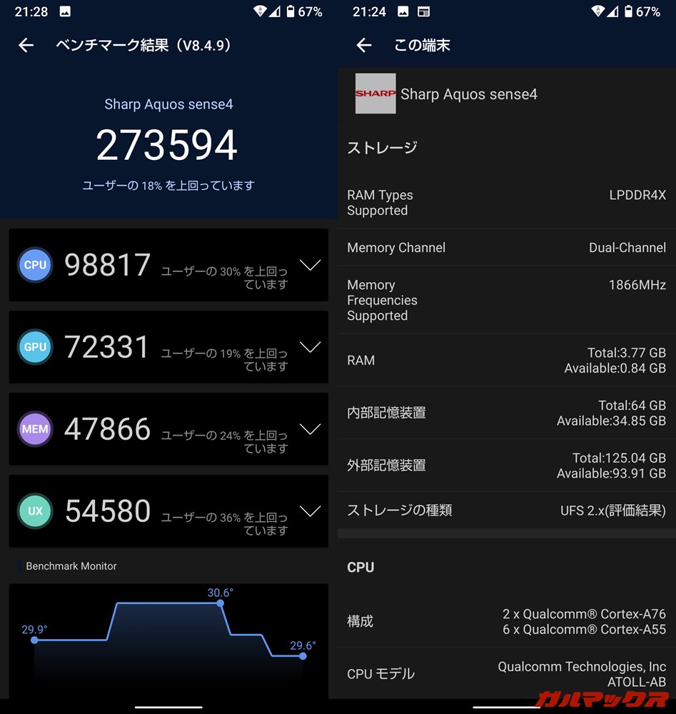 AQUOS Sense4（Android 10）実機AnTuTuベンチマークスコアは総合が273594点、GPU性能が72331点。
