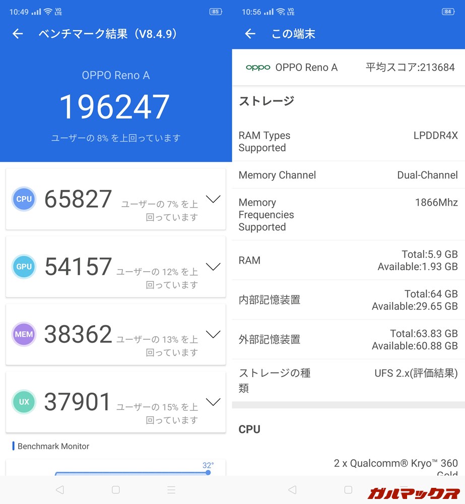 OPPO Reno A(Android 9)実機AnTuTuベンチマークスコアは総合が196247点、GPU性能が54157点。