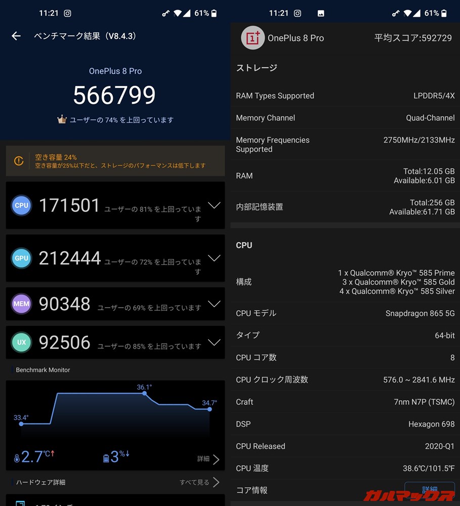 OnePlus 8 Pro(Android 11)実機AnTuTuベンチマークスコアは総合が566799点、GPU性能が212444点。